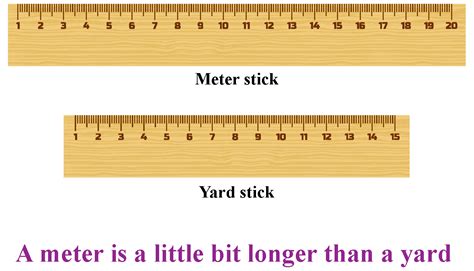 mbig|how mbig is a meter.